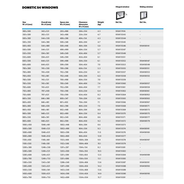 Grote foto dometic s4 klapraam 350x500mm caravans en kamperen caravan accessoires
