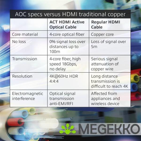 Grote foto act 10 meter hdmi premium 4k active optical cable v2.0 hdmi a male hdmi a male computers en software overige computers en software