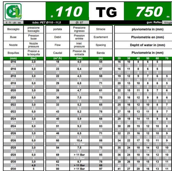 Grote foto irrimec mdt11 beregeningshaspel 750 meter 125 mm agrarisch beregeningapparatuur