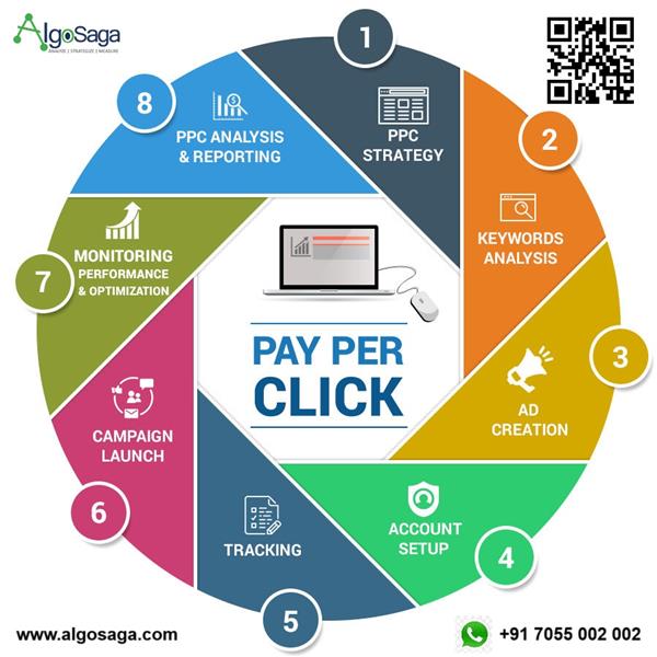 Grote foto algosaga digital marketing agency diensten en vakmensen marketing en reclame