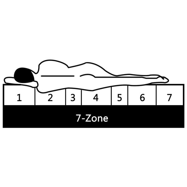 Grote foto vidaxl matras 7 zone 16 cm pu schuim h2 h3 120x200 cm huis en inrichting matrassen en bedbodems