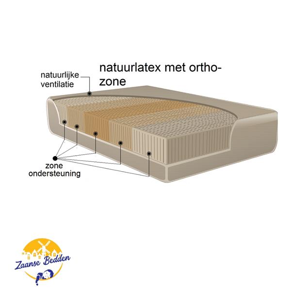 Grote foto biologisch matras 100 natuur latex huis en inrichting matrassen en bedbodems