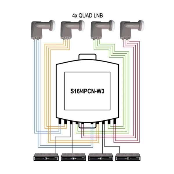 Grote foto emp diseqc 4 x 4 switch 4 satellietposties voor 4 gebruikers computers en software netwerkkaarten routers en switches