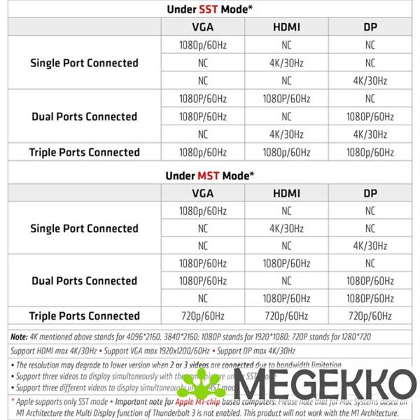 Grote foto club 3d usb type c 3.2 gen1 triple display dynamic pd charging dock computers en software overige computers en software