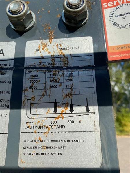 Grote foto toyota doe het zelf en verbouw hefwerktuigen