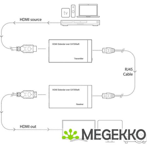 Grote foto nedis hdmi cat5 extender 1080p computers en software overige computers en software