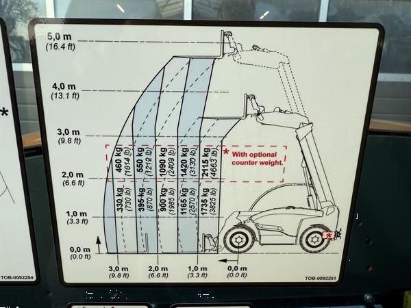Grote foto giant gt5048 tendo compact verreiker nieuw doe het zelf en verbouw kranen en graafmachines