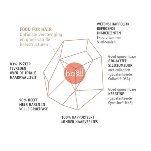 Grote foto bail food for hair 90 capsules kleding dames sieraden