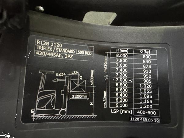 Grote foto r 12 b 01 1120 triplex ffl doe het zelf en verbouw hefwerktuigen