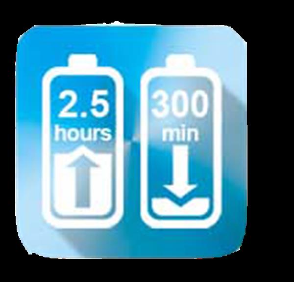 Grote foto sody sd2039 oplaadbare trimmer kleding dames sieraden