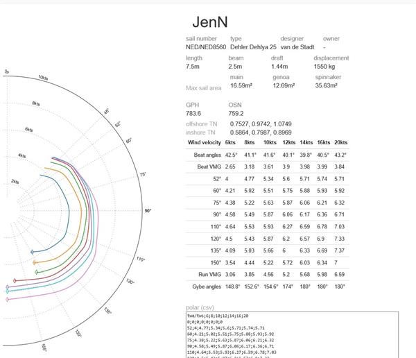 Grote foto dehler dehlya 25 ned 8560 te koop watersport en boten kajuitzeilboten en zeiljachten