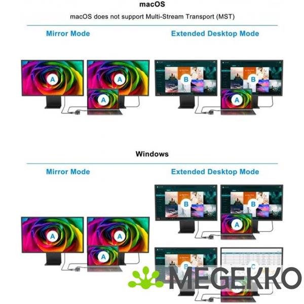 Grote foto conceptronic donn14g notebook dock poortreplicator bedraad usb 3.2 gen 1 3.1 gen 1 type c grijs computers en software overige computers en software