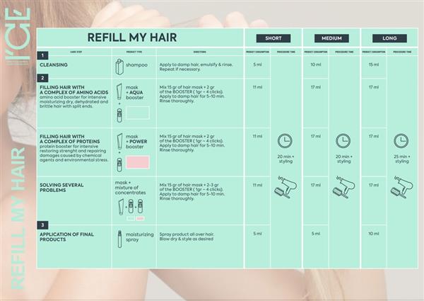 Grote foto ice professional refill my hair shampoo 250ml kleding dames sieraden