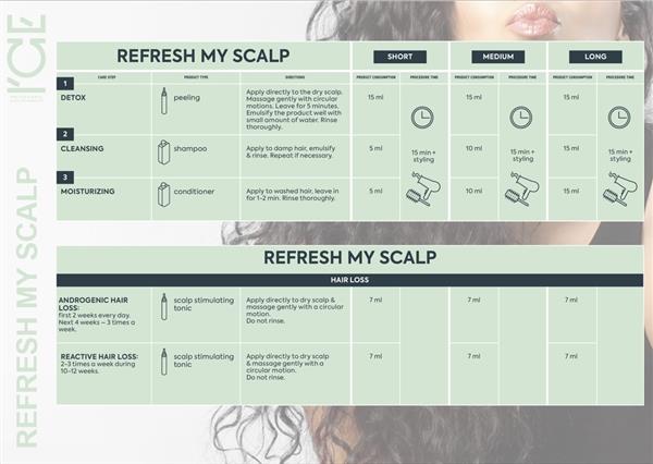 Grote foto ice professional refresh my scalp shampoo 1000ml kleding dames sieraden