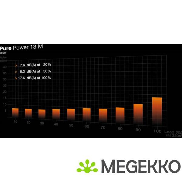 Grote foto be quiet pure power 13 m 850w computers en software overige