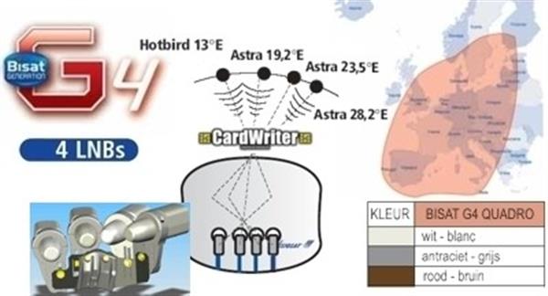 Grote foto cahors upgrade houder astra 1 2 3 en hotbird voor bisatellite g2 telecommunicatie satellietontvangers