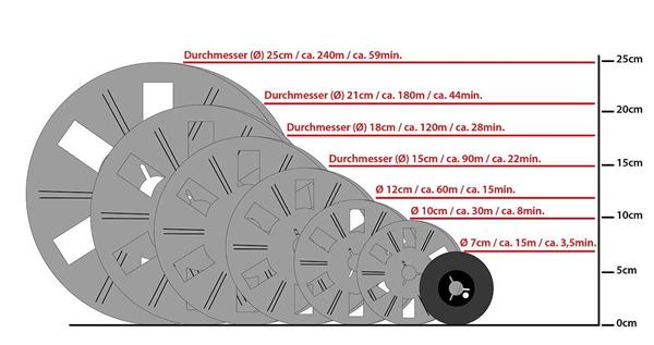 Grote foto kodak filmrollen 8 mm digitizer verhuur. verkoop audio tv en foto films 8mm 16mm en 35mm