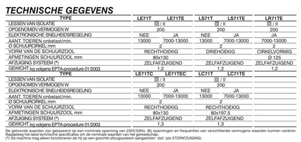 Grote foto rupes ls 71te delta schuurmachine met snelheidsregeling nieuwste model r ls71te doe het zelf en verbouw materialen en producten