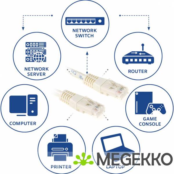 Grote foto act ivoor 30 meter u utp cat6 patchkabel met rj45 connectoren computers en software netwerkkaarten routers en switches