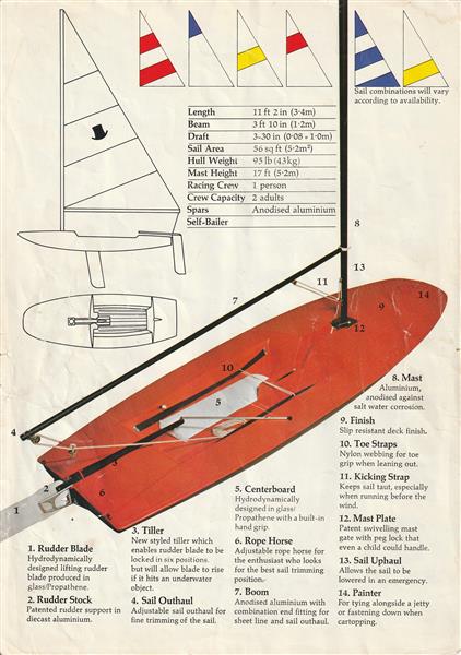 Grote foto topper zeilbootje watersport en boten open zeilboten