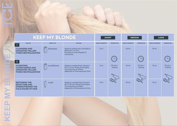 Grote foto ice professional keep my blonde shampoo 1000ml kleding dames sieraden
