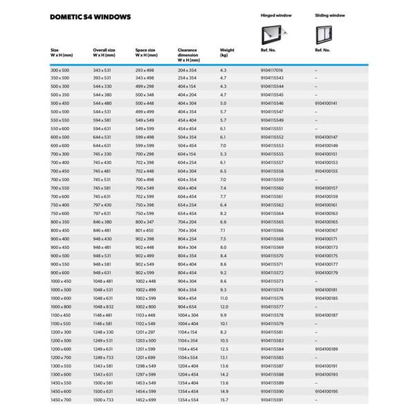 Grote foto dometic s4 schuifraam 500x450mm caravans en kamperen caravan accessoires