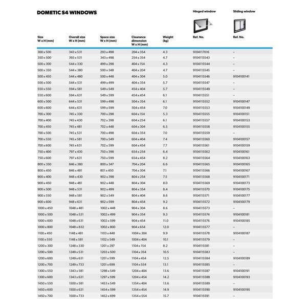 Grote foto dometic s4 klapraam 350x500mm caravans en kamperen caravan accessoires