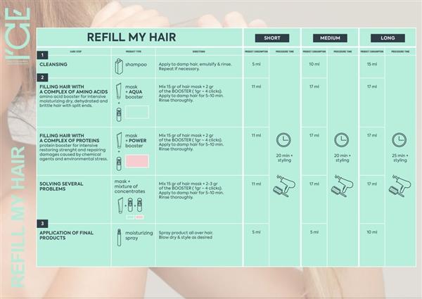 Grote foto ice professional refill my hair shampoo 250ml kleding dames sieraden