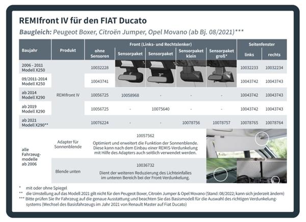 Grote foto remifront 4 fiat ducato x250 09 2011 2014 x290 s7 2014 2020 zijraam r caravans en kamperen caravan accessoires