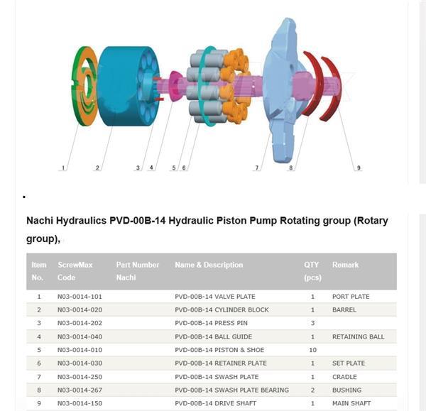 Grote foto reparatie sets voor hydrauliek pompen minigravers doe het zelf en verbouw kranen en graafmachines