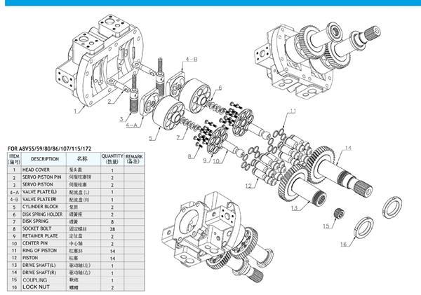 Grote foto reparatie sets voor hydrauliek pompen minigravers doe het zelf en verbouw kranen en graafmachines