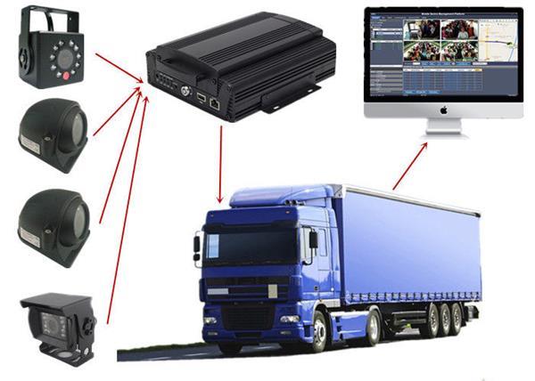 Grote foto beveiliging systeem 4 cameras en opname voor zakelijke goederen beveiliging