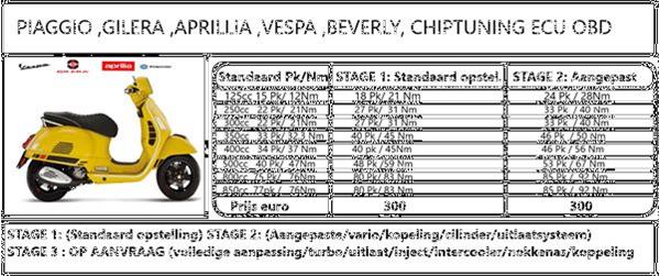 Grote foto chiptuning piaggio vespa beverly 300 350 400 500 motoren piaggio