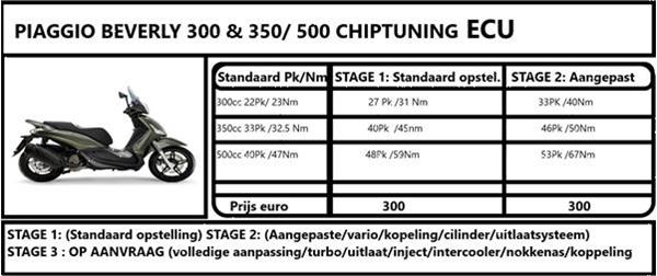 Grote foto chiptuning piaggio vespa beverly 300 350 400 500 motoren piaggio