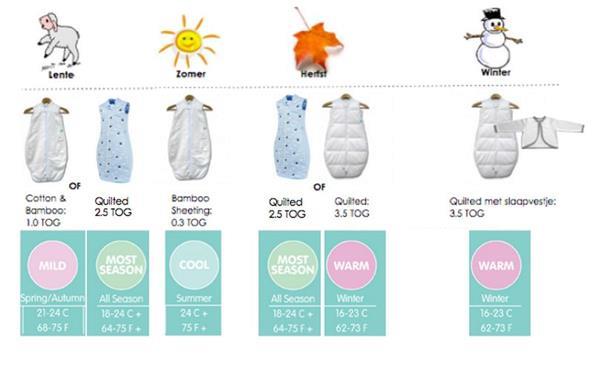 Grote foto organic cotton quilted slaapzak natural stars 3.5 tog kinderen en baby overige