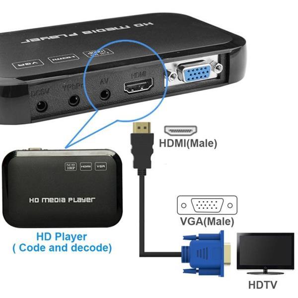 Grote foto 1.8m hdmi male to vga male 15pin video cable black computers en software overige