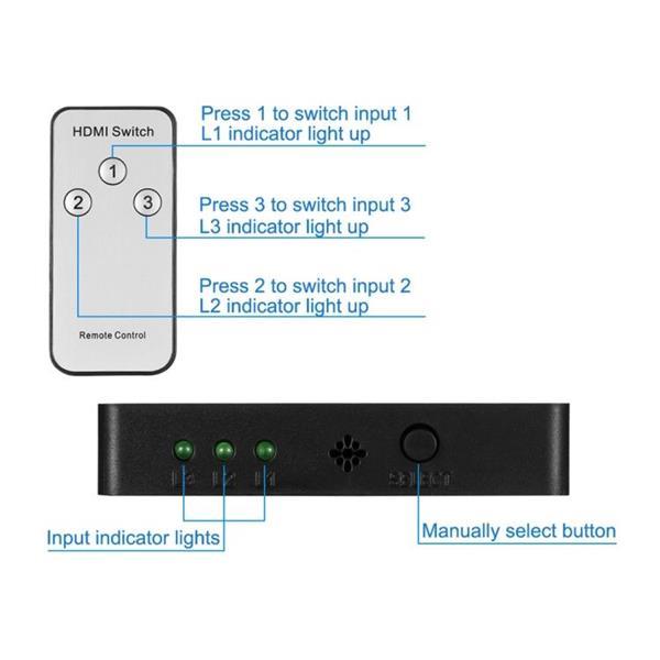 Grote foto 1080p 3 x 1 ports 3 ports input x 1 port output hdmi switc computers en software netwerkkaarten routers en switches