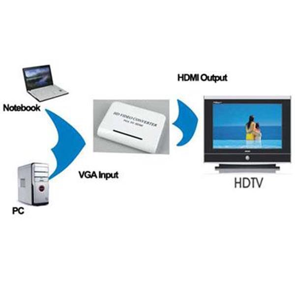 Grote foto 1080p audio vga to hdmi hd hdtv video converter white computers en software overige