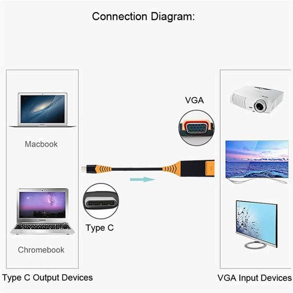 Grote foto 1080p usb c type c to vga converter audio tv en foto onderdelen en accessoires