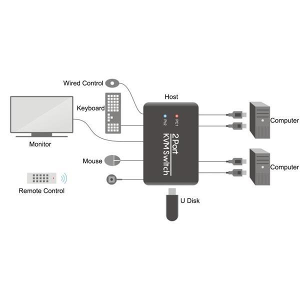 Grote foto 2 ports usb hdmi kvm switch switcher with cable for monitor computers en software netwerkkaarten routers en switches