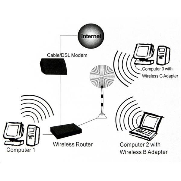 Grote foto 2.4ghz wireless 15dbi rp sma male network antenna white telecommunicatie zenders en ontvangers