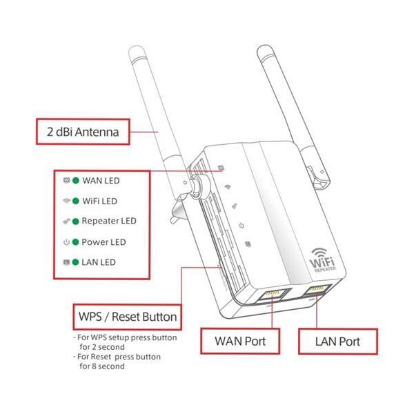 Grote foto 300mbps wireless n range extender wifi repeater signal boost verzamelen overige verzamelingen