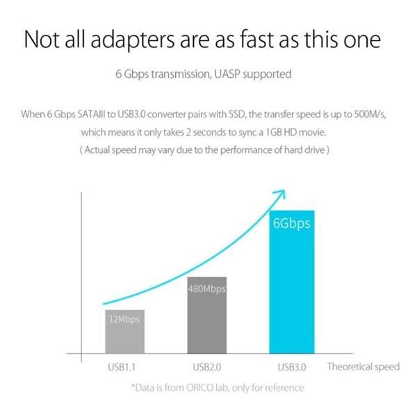 Grote foto orico 20uts u3 usb 3.0 to sata hard drive adapter cable conv computers en software overige computers en software