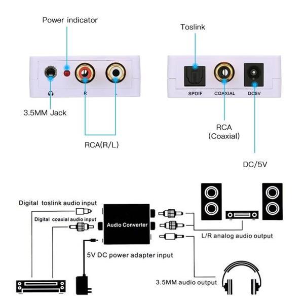 Grote foto digital to analog audio converter mini audio decoder size computers en software overige