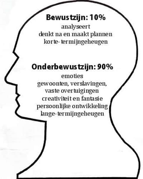 Grote foto hypnotherapy coaching op no cure no pay basis diensten en vakmensen coaching en persoonlijke effectiviteit