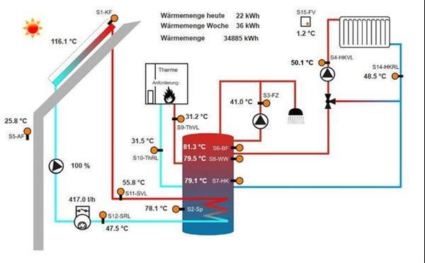 Grote foto communicatiemodule km2 vbus doe het zelf en verbouw geisers en boilers