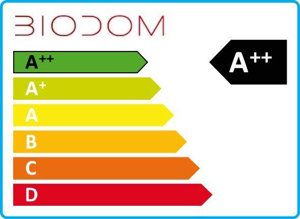 Grote foto cv pelletketel biodom lx 23 kw doe het zelf en verbouw geisers en boilers