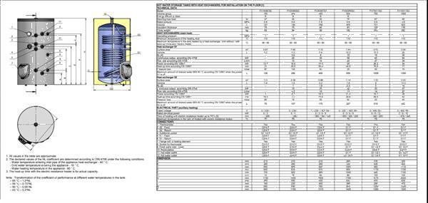 Grote foto boilervat eldom 300 liter indirect gestookt met 2 warmtewi doe het zelf en verbouw geisers en boilers