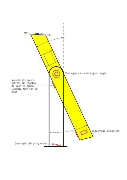 Grote foto holle houten mast of rondhout op maat gemaakt watersport en boten bootonderdelen