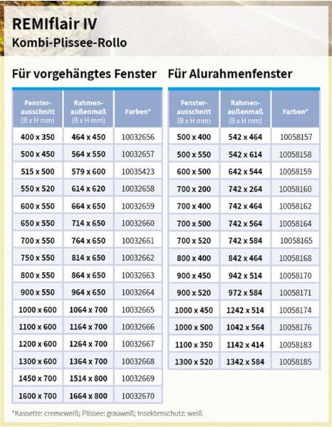 Grote foto remiflair 4 rubberafdichting 500x450 caravans en kamperen caravan accessoires